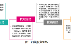 新一代企业服务总线，助力上海机场数字化转型